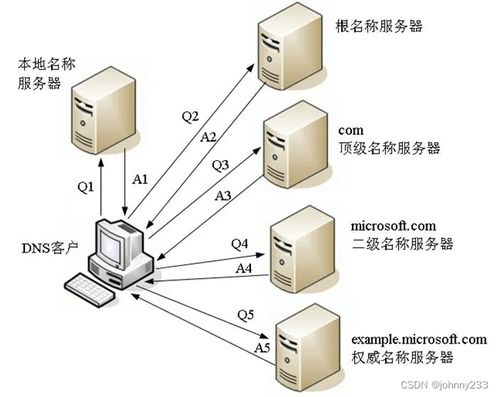 软考高级系统架构师视角下的数据通信与计算机网络工程施工
