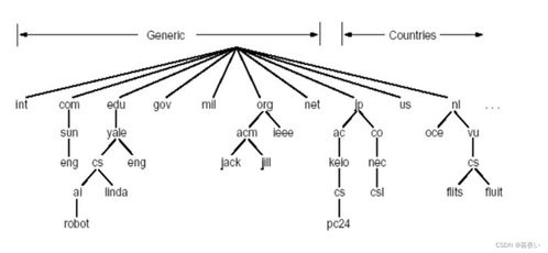 计算机网络应用层与工程施工的协同实践