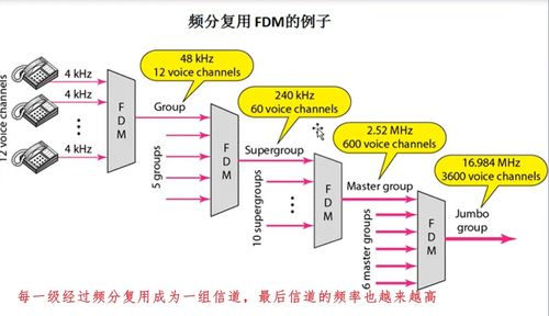 计算机网络物理层与工程施工要点笔记